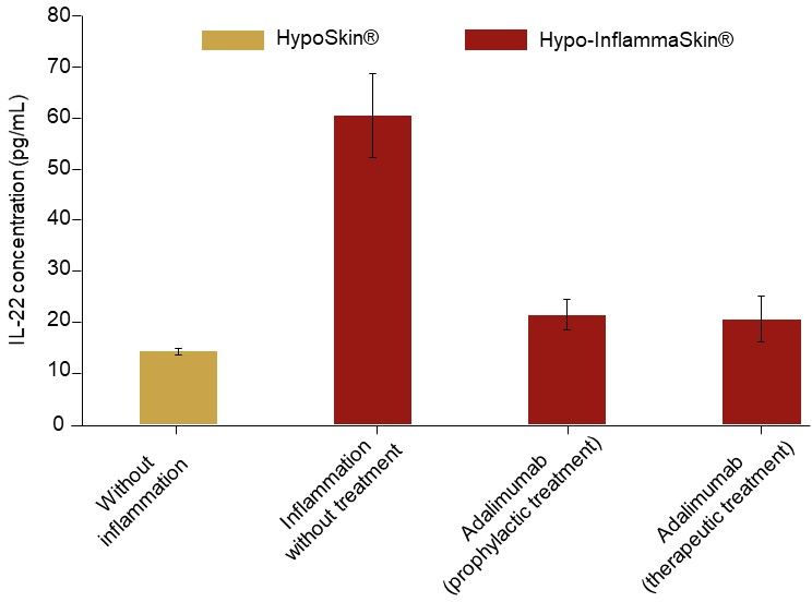 psoriasis biologics cytokine adalimumab