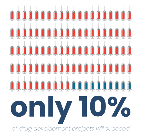 Drug Development success illustration