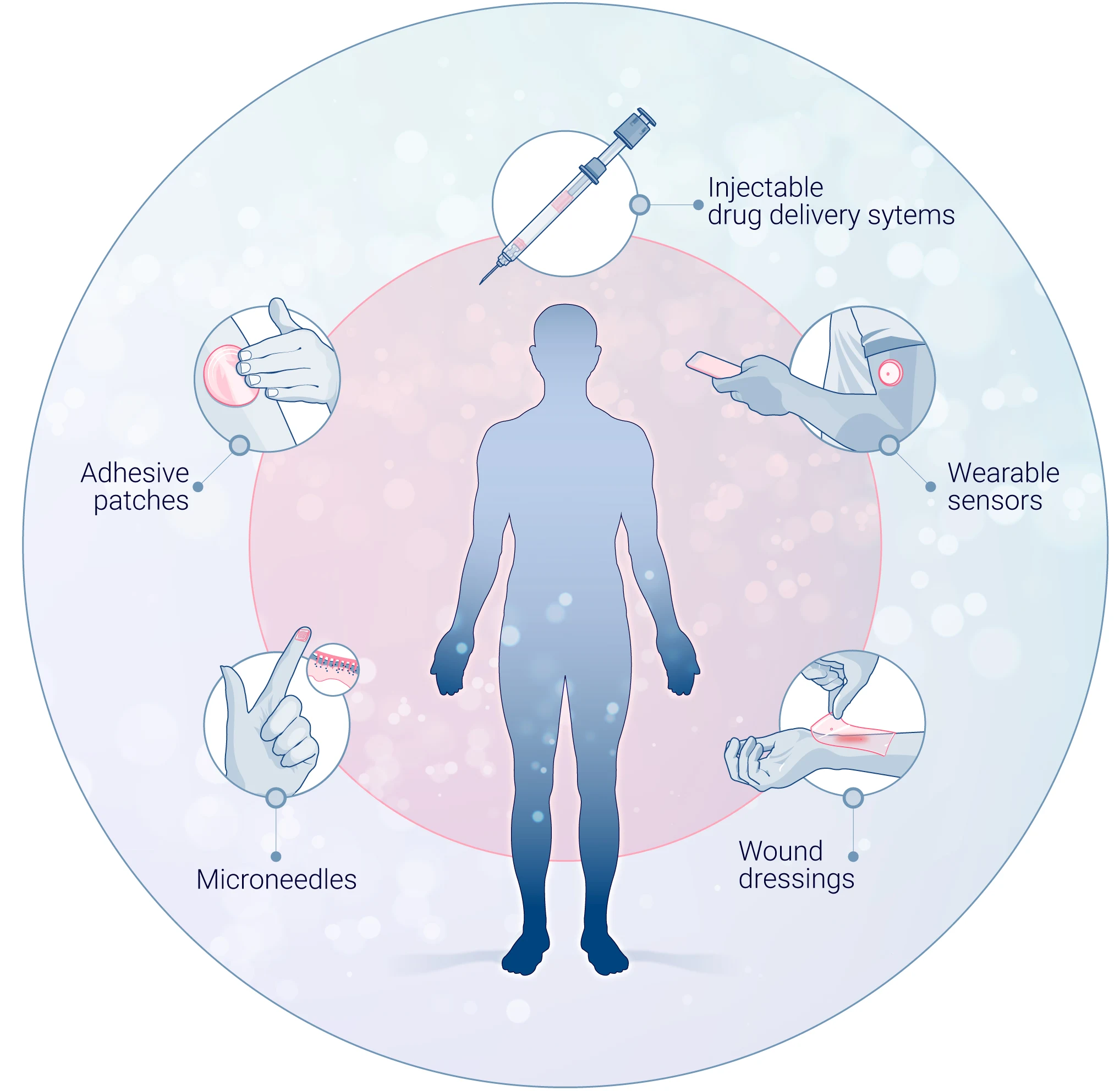The field of medical devices The field of medical devices